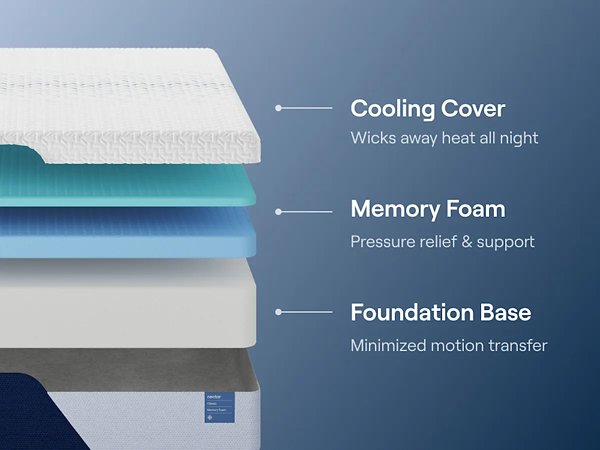 Nectar Classic Memory Foam 5.1 Mattress